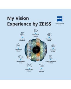 My Vision Experience by ZEISS_Eye_LED