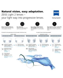 ZEISS Light 2 Progressive lenses_Comparison