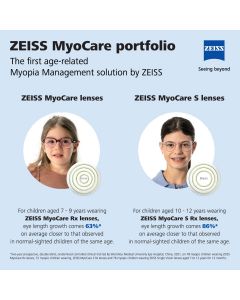 ZEISS MyoCare Portfolio