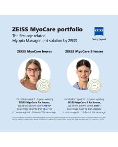 ZEISS MyoCare Portfolio_LED