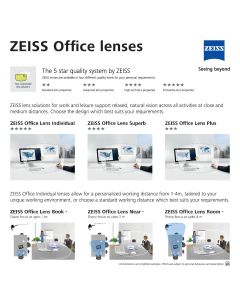 ZEISS Office lenses comparison