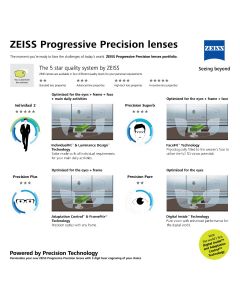 ZEISS Progressive Precision Lenses comparison