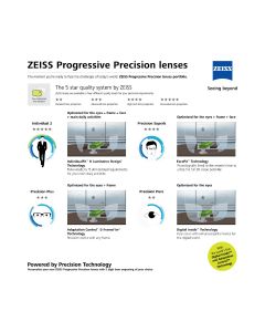 ZEISS Progressive Precision Lenses comparison_LED